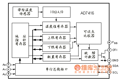 AD7416　器件功能框电路图