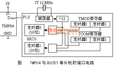 单片机的接口电路图