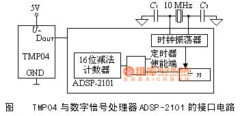 数字信号处理器ADSP-2101的接口电路