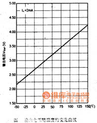 AS300输出电压VTEMP随温度的变化曲线电路图