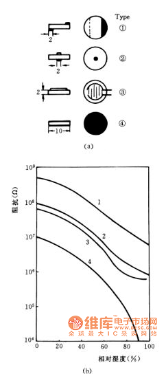 电极的几何形状对α-Fe2O3陶瓷传感器的阻抗特性电路图