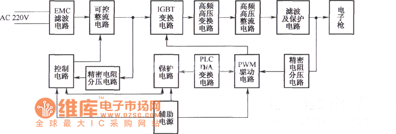 高压电源的系统框电路图