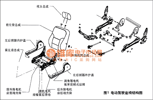 新蓝鸟电动驾驶座椅结构图