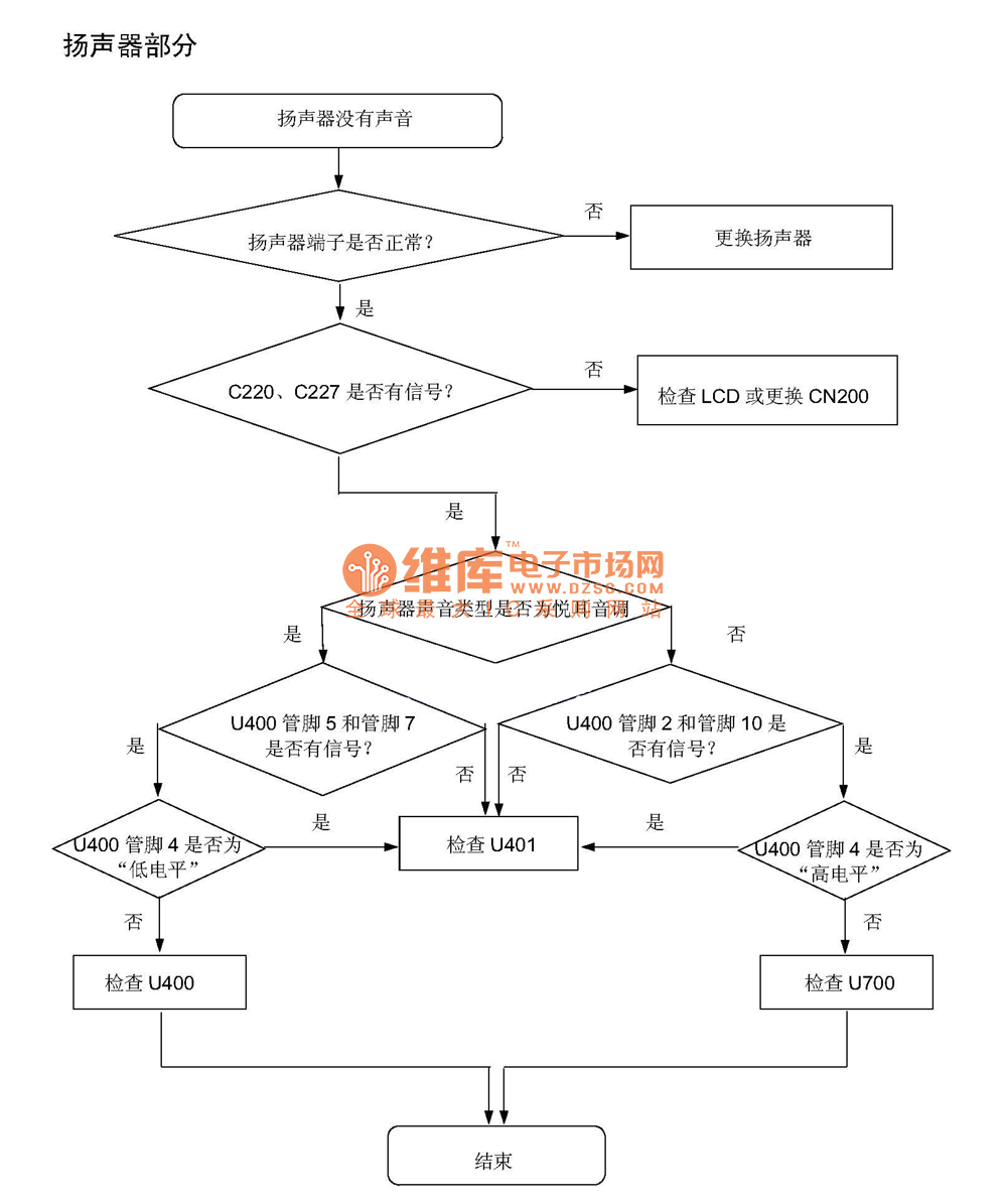 SGH-P408故障排除及电路原理图_12