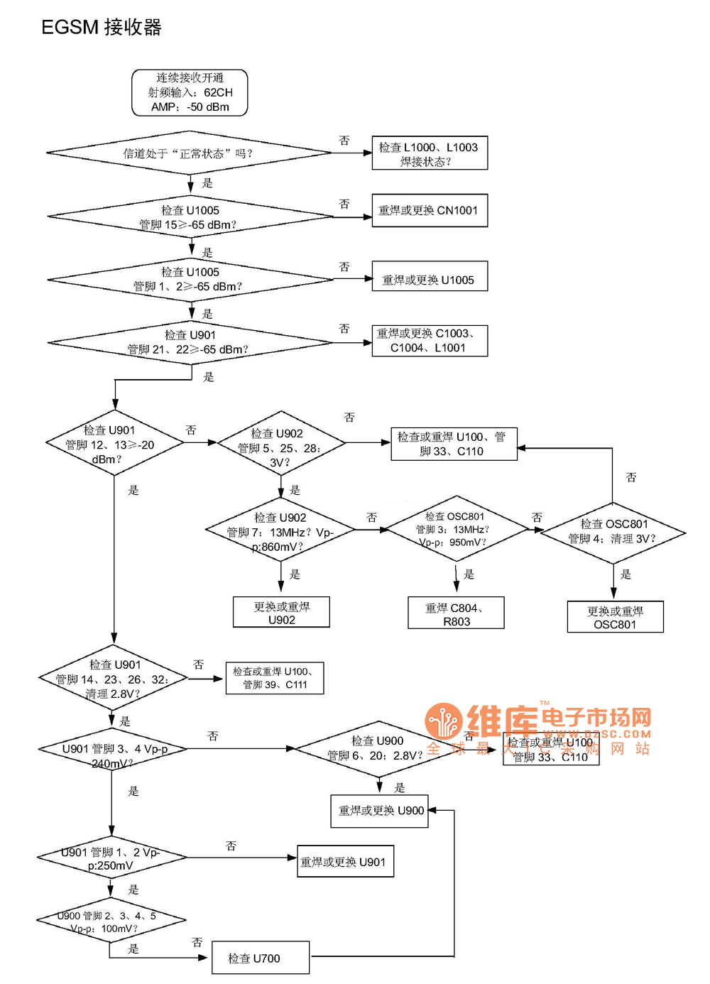 SGH-P408故障排除及电路原理图_14