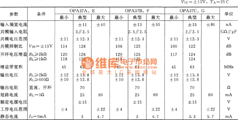 OPA37集成运放的主要参数表