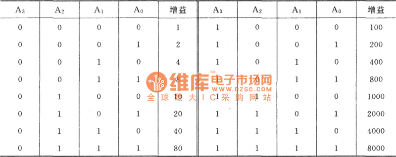 控制对应关系表