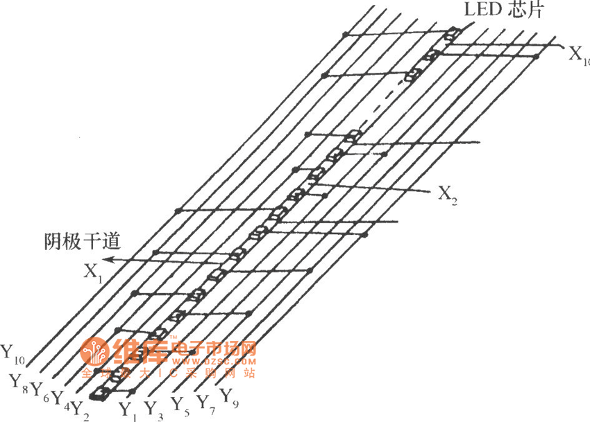 LED光柱显示器的基本结构电路图