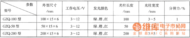 LED光柱显示器的基本结构表