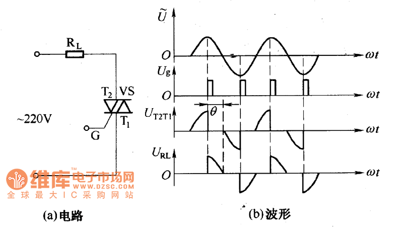双晶闸管交流调压电路与波形