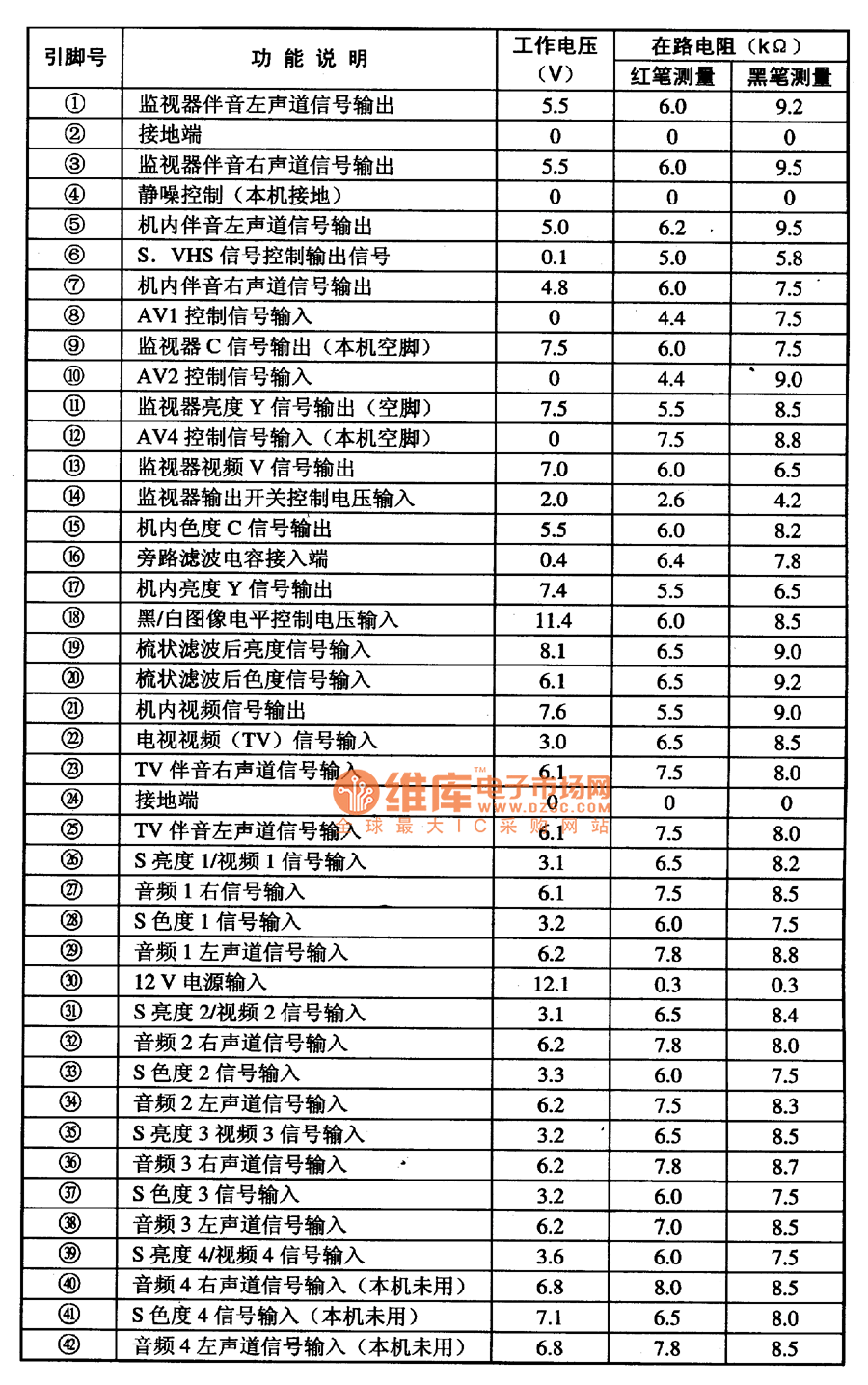 AN5858K集成电路的引脚功能及数据
