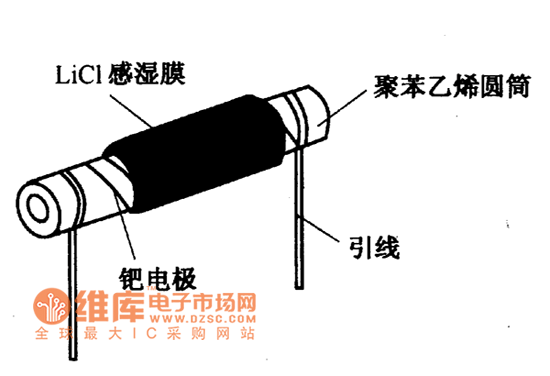 柱状氯化锋湿敏电阻器结构电路图