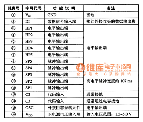 BA5049集成电路的引脚功能