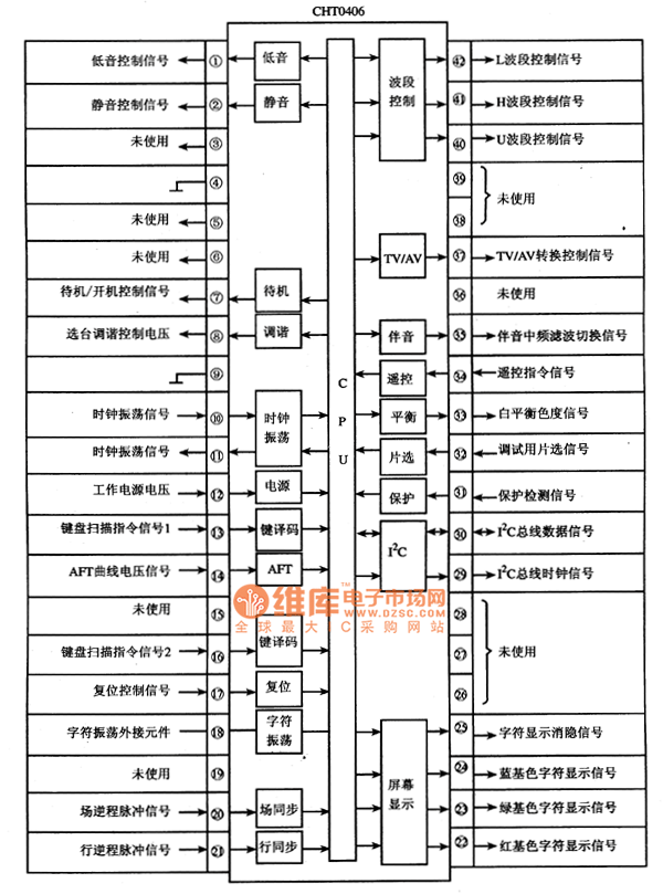 CHT0406集成电路的内电路方框图及引脚功能与信号流向