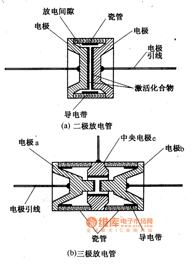 放电管原理图片