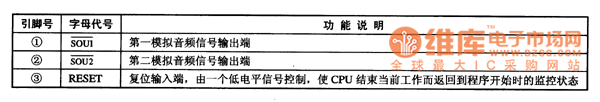 CPU6527集成电路的引脚功能