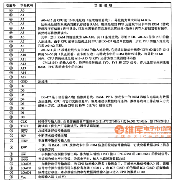 CPU6527集成电路的引脚功能