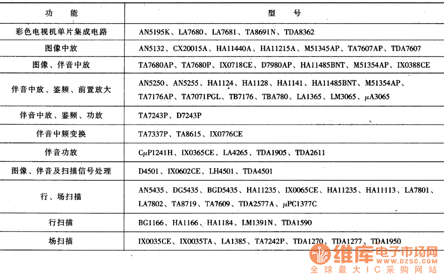 电视机应用集成电路图