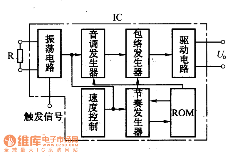 音乐集成电路的结构及基本工作原理电路图