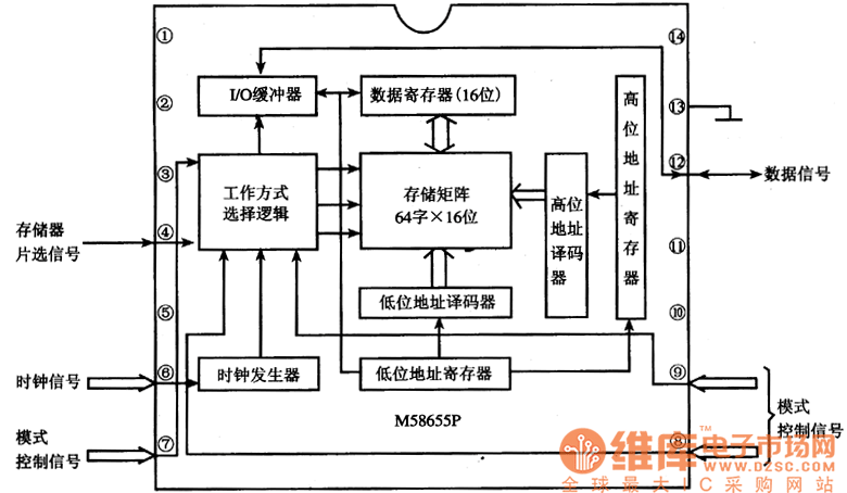 M58655P存储器集成电路图