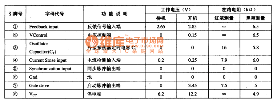 电路的引脚功能及数据