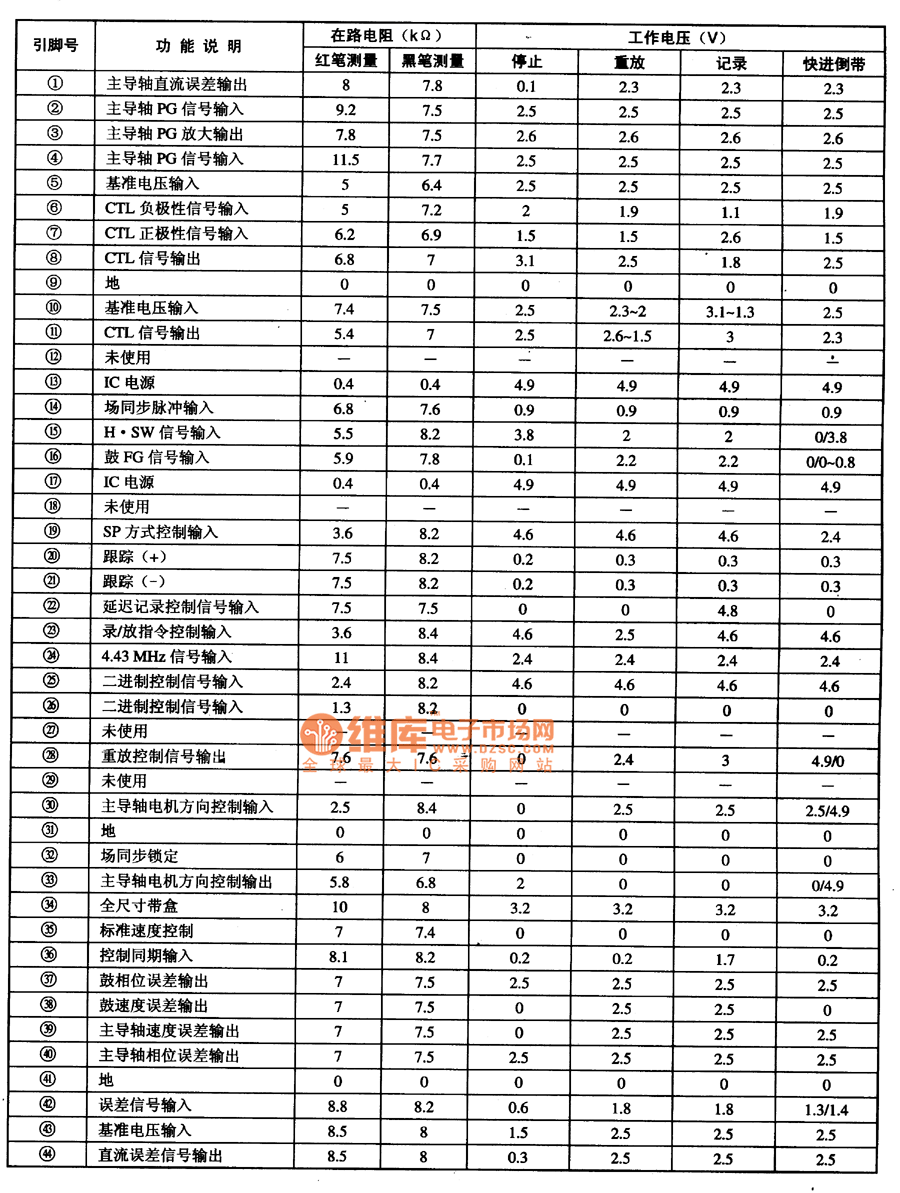电路的引脚功能及数据