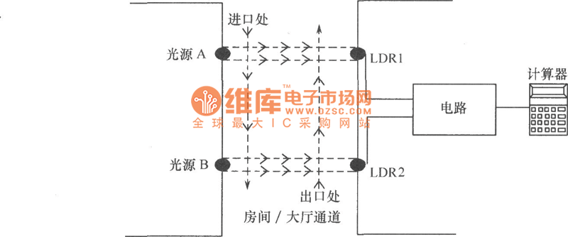 进出房间人数计数器电路图