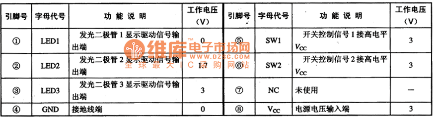 电路的引脚功能及数据