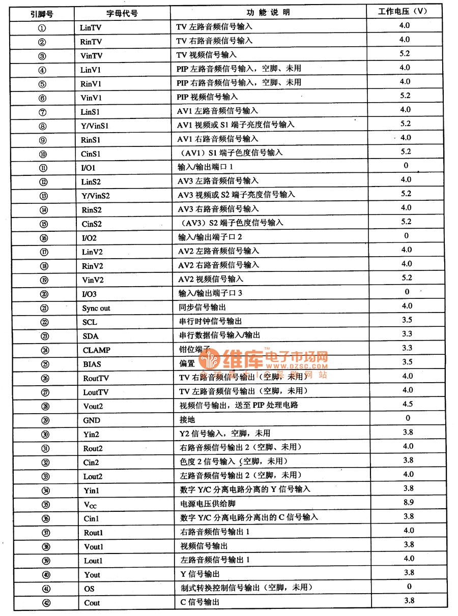 电路的引脚功能及数据