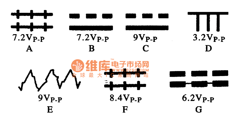 电路关键引脚的波形