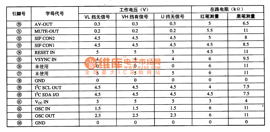 电路的引脚字母代号及数据(续)