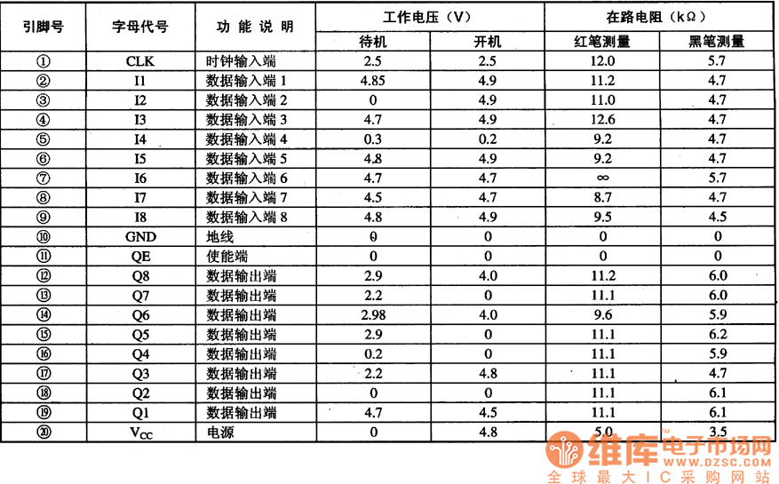 电路的引脚功能及数据