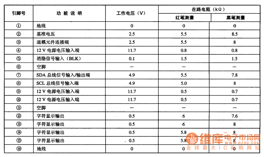 电路的引脚功能及数据