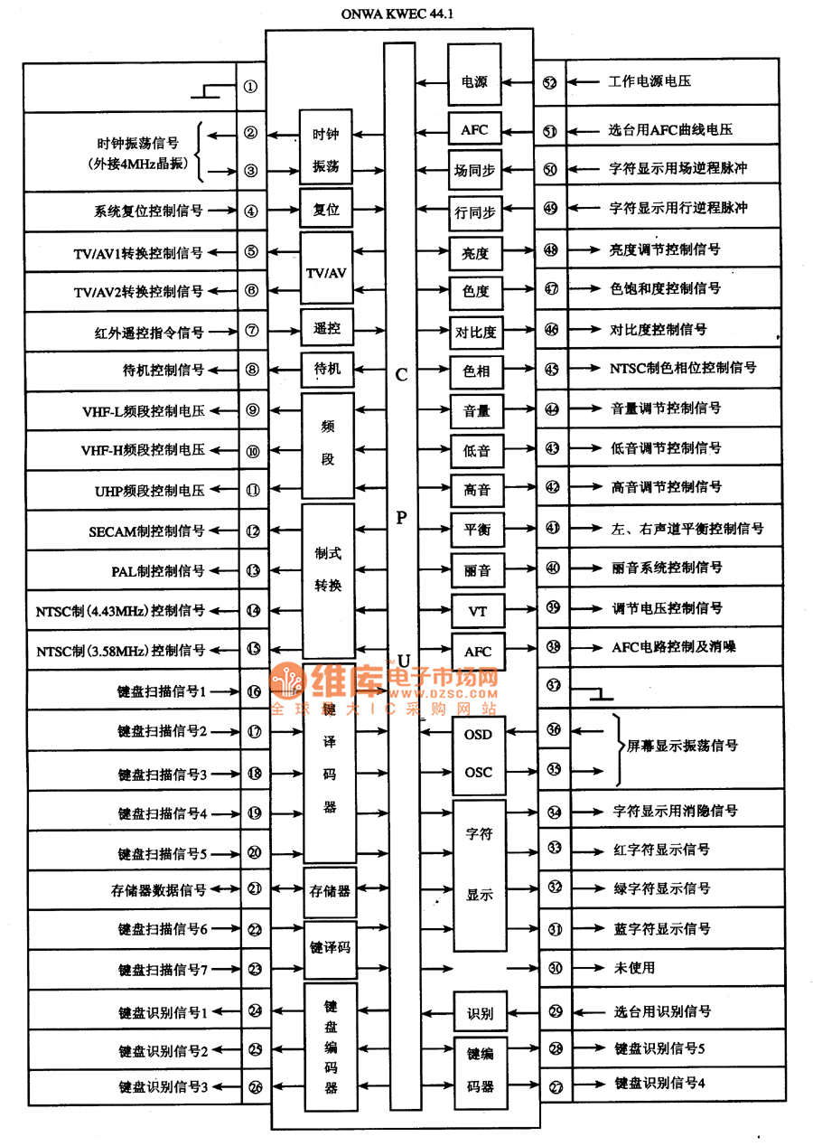 电路的内电路方框图及引脚功能与信号流向