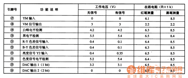 TA1222N集成电路的引脚功能及数据