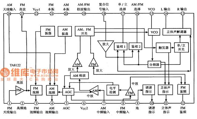 TA8122AN、TA8122AF单片收音集成电路图
