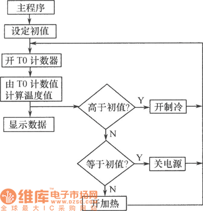 能快速加热、制冷的饮料温控机电路图