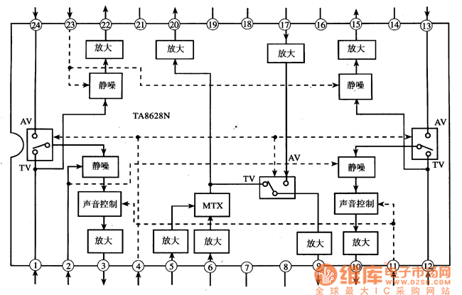 TA8628N—TV/AV切换集成电路图