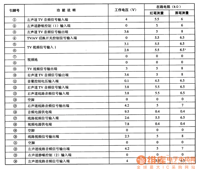 TA8628N集成电路的引脚功能及数据