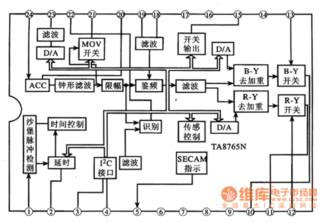 TA8765N —SECABM制解码集成电路图