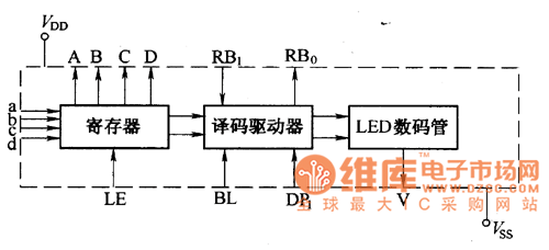 BCD码LED数码显示组件框电路图