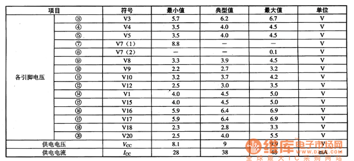 TAB7O0N集成电路的主要工作参数