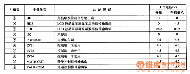 TCL868(21)B集成电路的引脚功能及数据