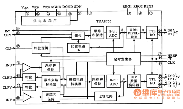 TDA8755集成电路的内电路方框图