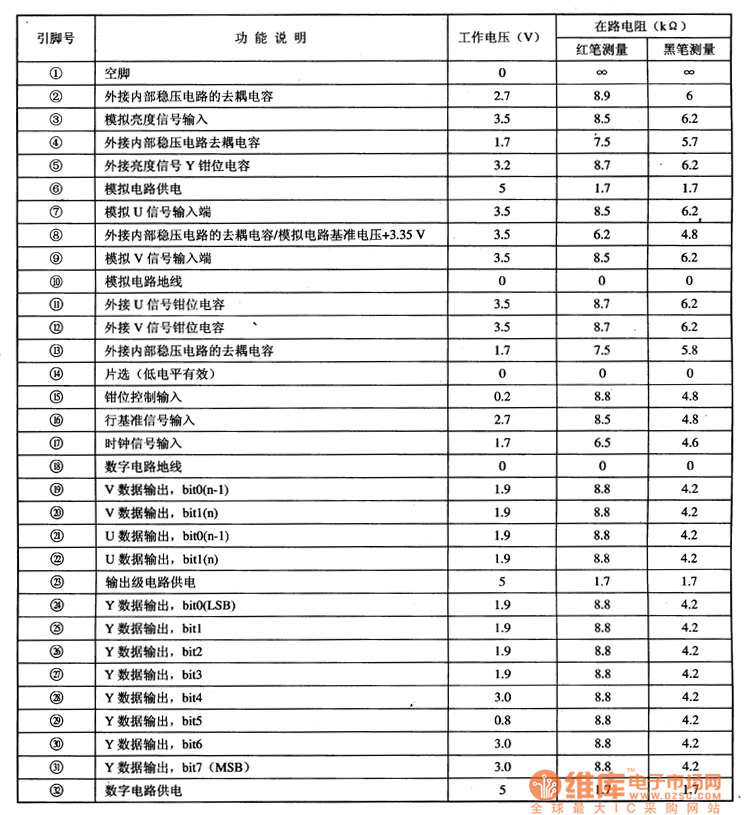 TDA8755集成电路的引脚功能及数据