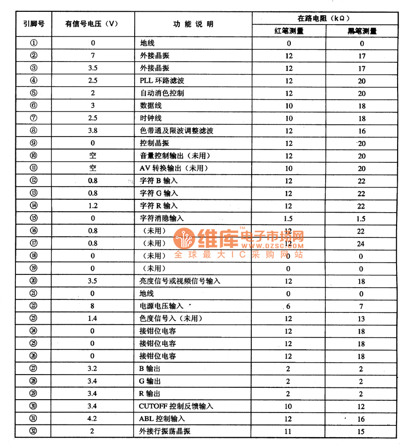 电路的引脚功能及数据