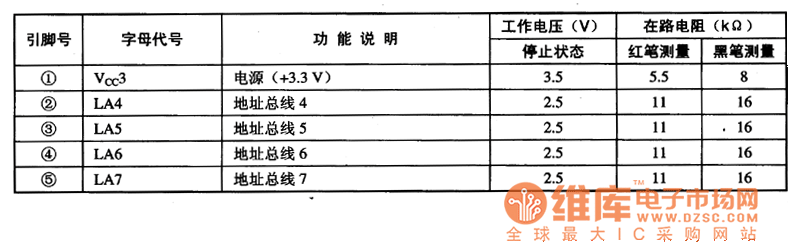 电路的引脚功能及数据