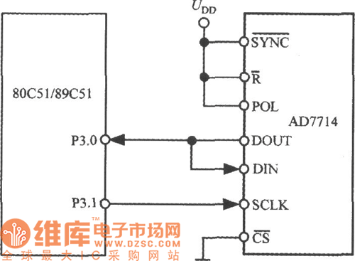 5通道低功耗可编程传感器信号处理器AD7714与MCS-51系列单片机的接口电路图