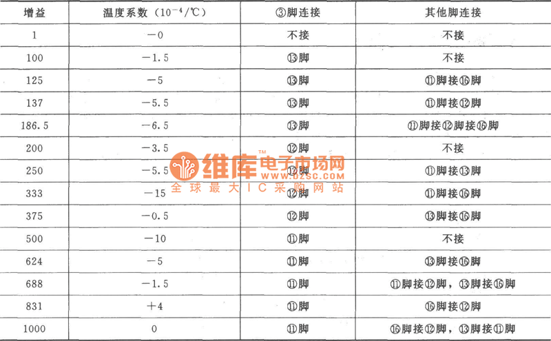 引脚相连得到不同的固定增益