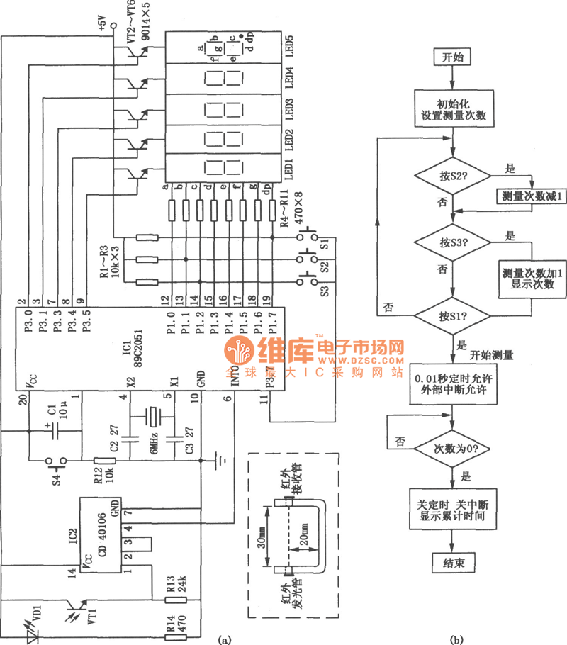 智能型单摆周期测定仪(89C2051、CD40106)电路图